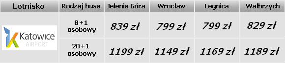 Transfers Airport Katowice