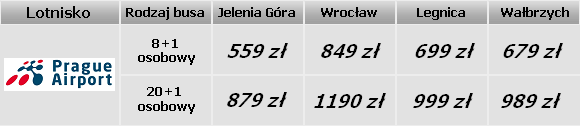 Transfers Airport Praha - Ruzyne intl.